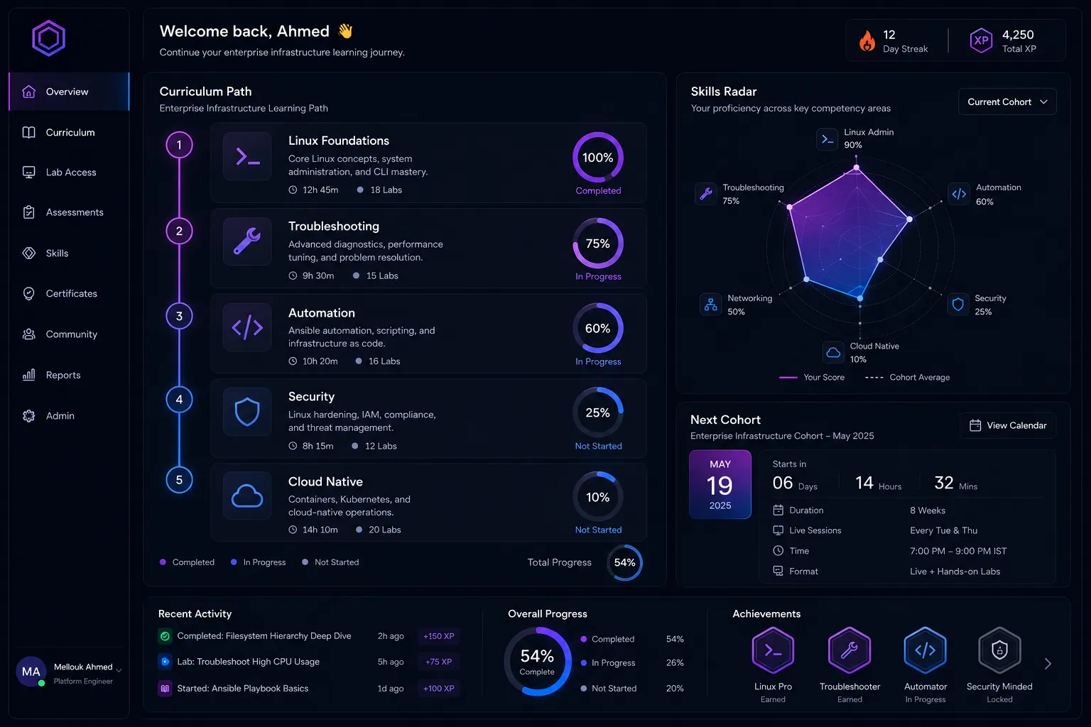 Infrastructure monitoring and security dashboard preview