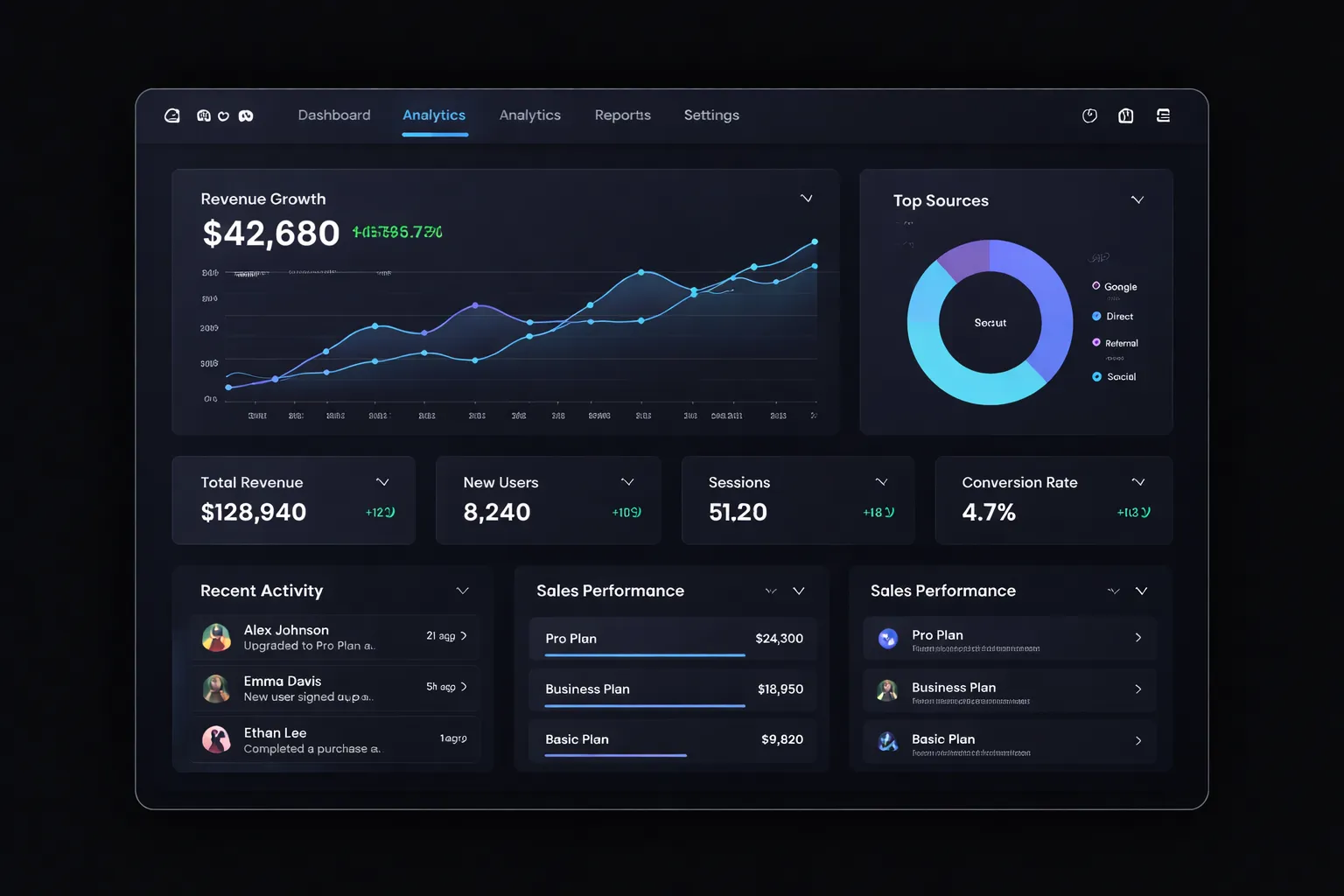 Analytics and product dashboard preview